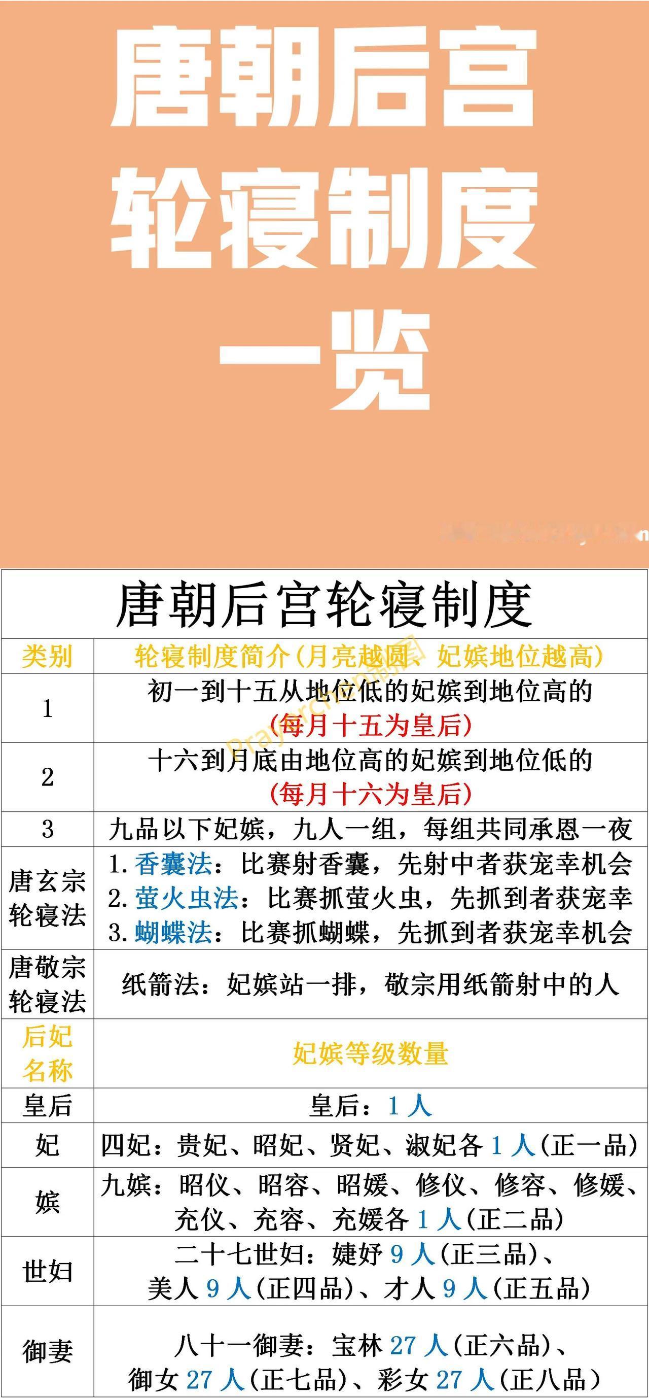 唐朝后宫的轮寝制度

唐朝的后宫制度本质是皇权的附属制度，通过将后宫分为不同的等