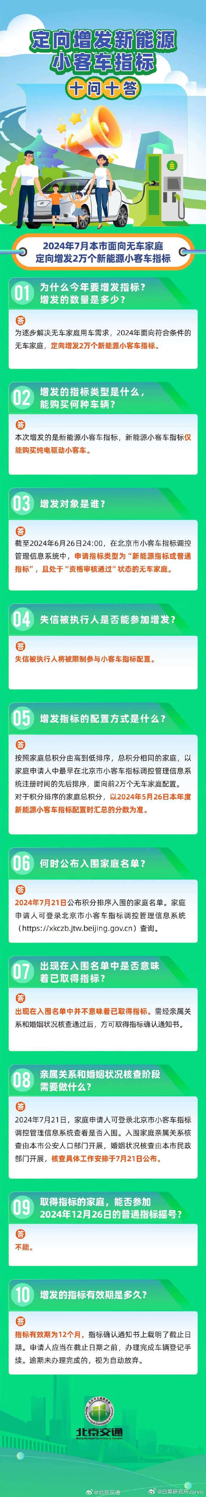 #北京定向增发两万个新能源小客车指标# 增发对象是截至2024年6月26日24: