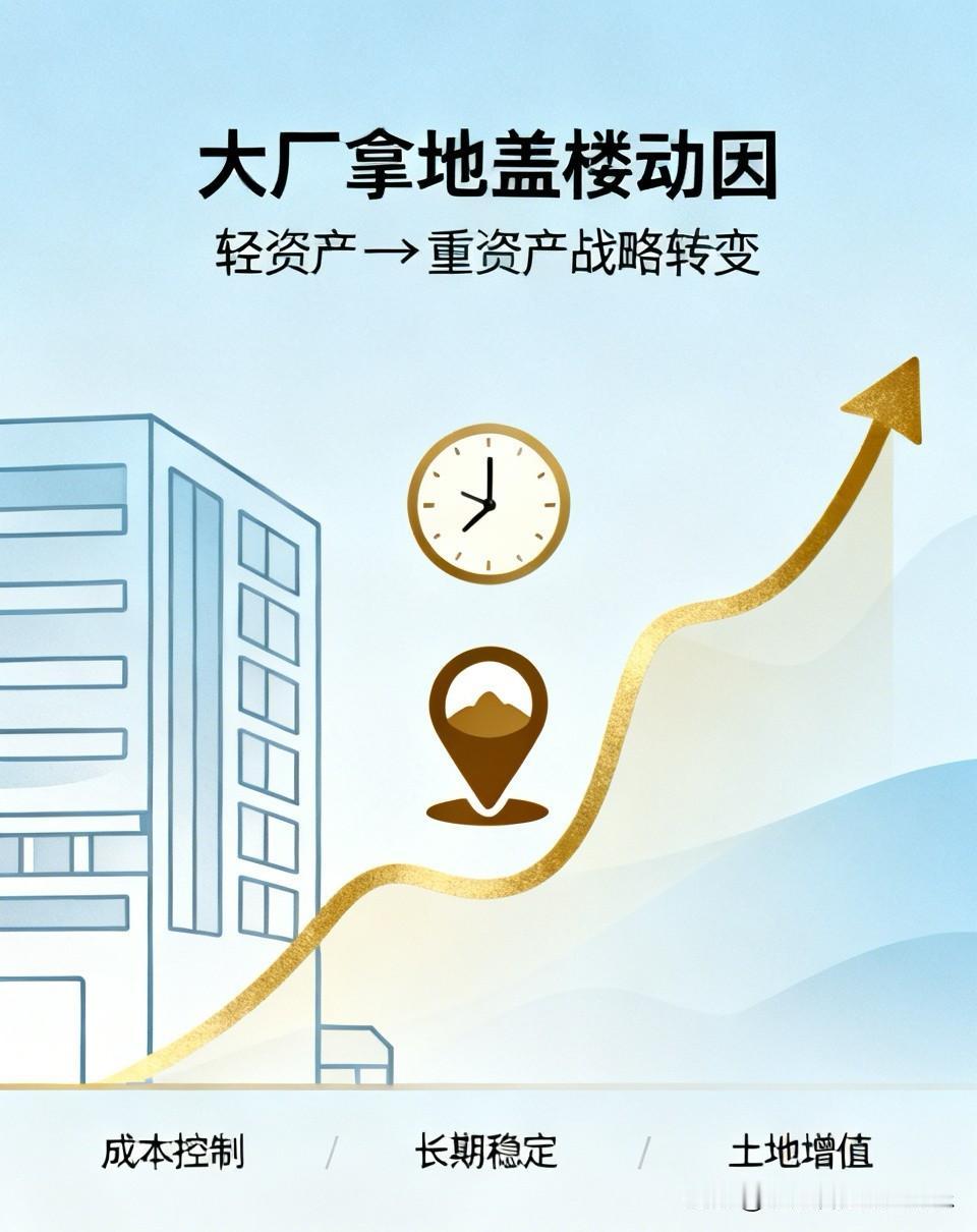 为什么大厂们纷纷自己拿地盖楼？

早年的互联网公司信奉轻资产，办公全靠租。但随着