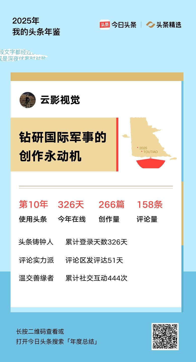 重磅上线！我的年度鉴定结果是“钻研国际军事的创作永动机”，你的结果又是什么？快来