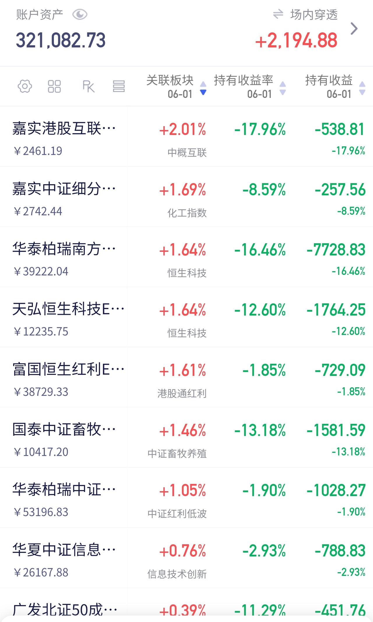 风格轮动

今天延续上周五的节奏，科技板块大部分回调，煤炭、软件开始领涨。
这波