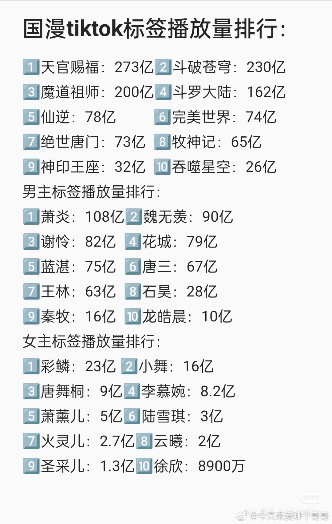 国漫tiktok播放量排名 