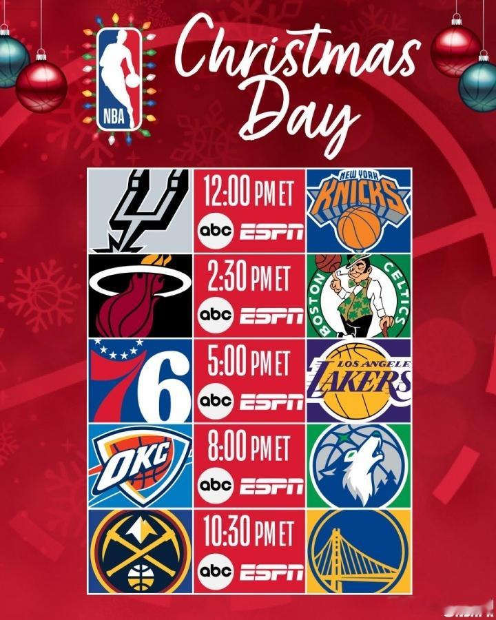 NBA揭幕战共三场，纸面阵容豪华的夺冠大热门球队76人客场挑战卫冕冠军尼克斯，一
