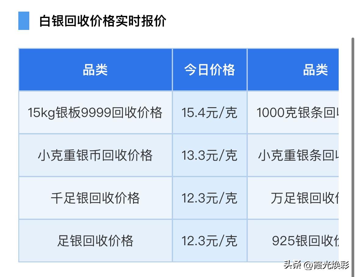 白银报价！白银回收报价！以及短期内维持区间波动态势！

2026年6月16日，星