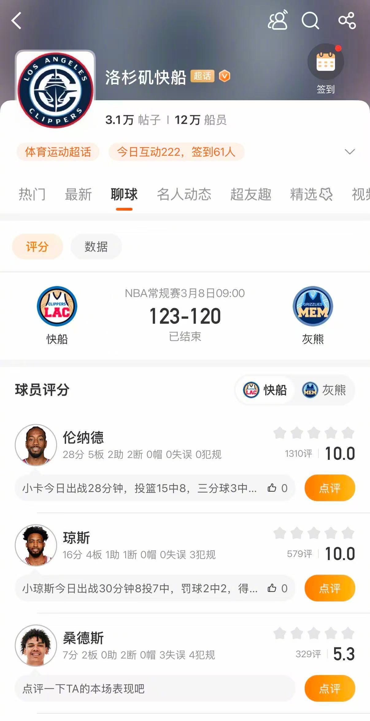 快船19分逆转灰熊 快船123-120战胜灰熊，实现19分逆转。伦纳德28分，加