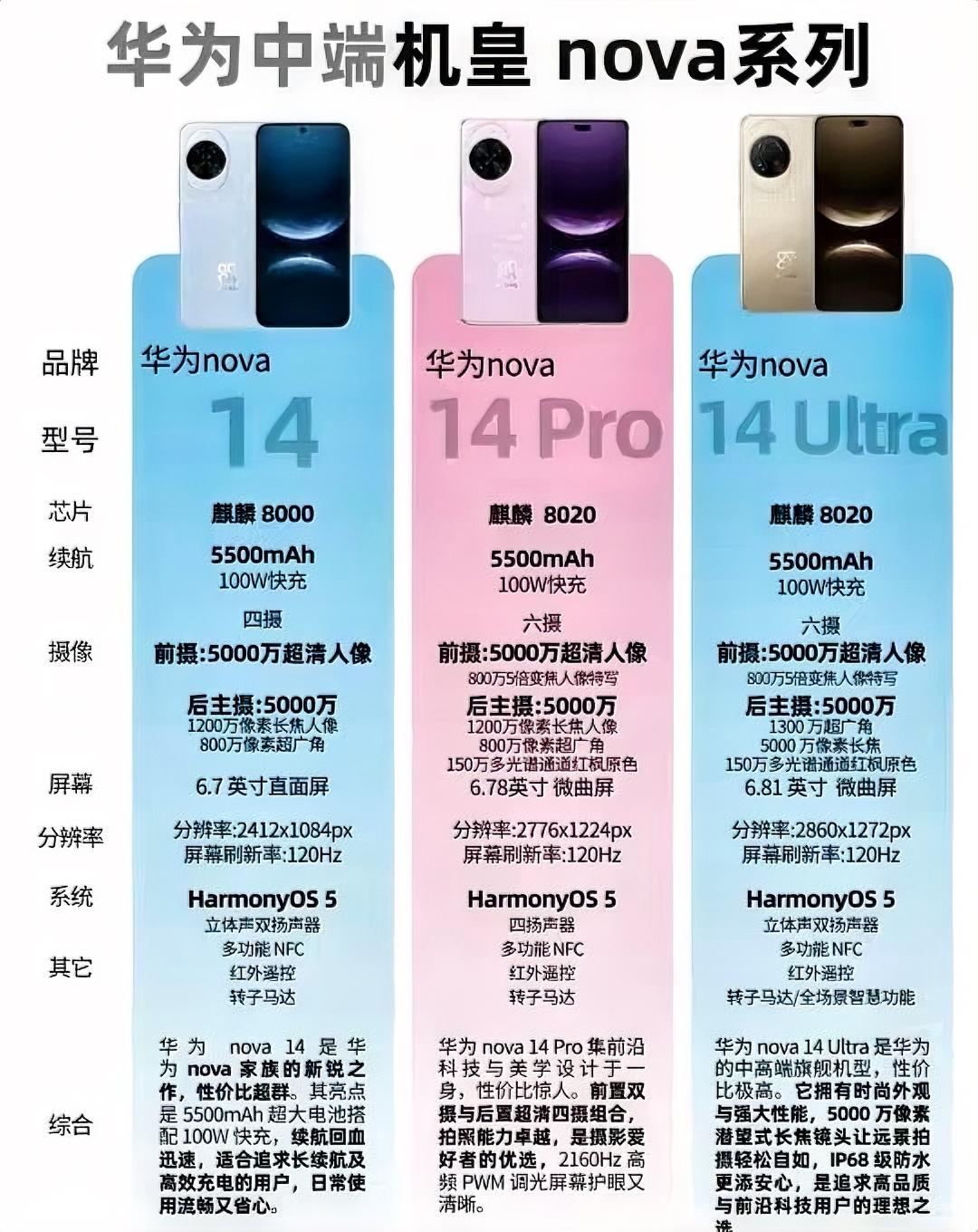 华为nova系列手机对比：14、14 Pro、14 Ultra，哪款是你的菜？