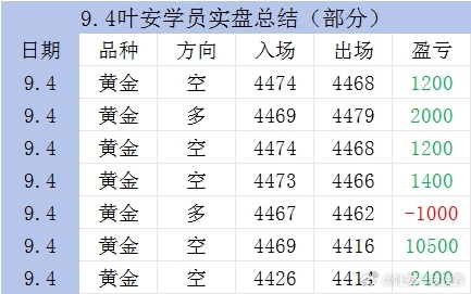 9.4周五部分学员实磐 ​​​