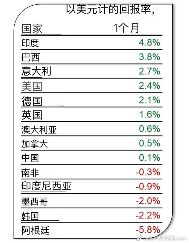 为什么最近印度股市回报全球第一？与许多新兴市场国家不同，印度大量进口以下物资：工
