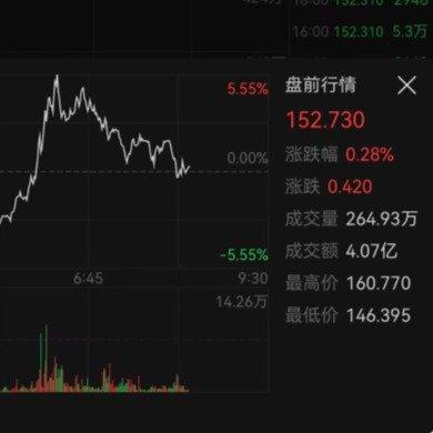 一夜惊魂！存储芯片集体“深V”，大佬急吼：AI才4岁，别被洗下车！

昨晚美股存