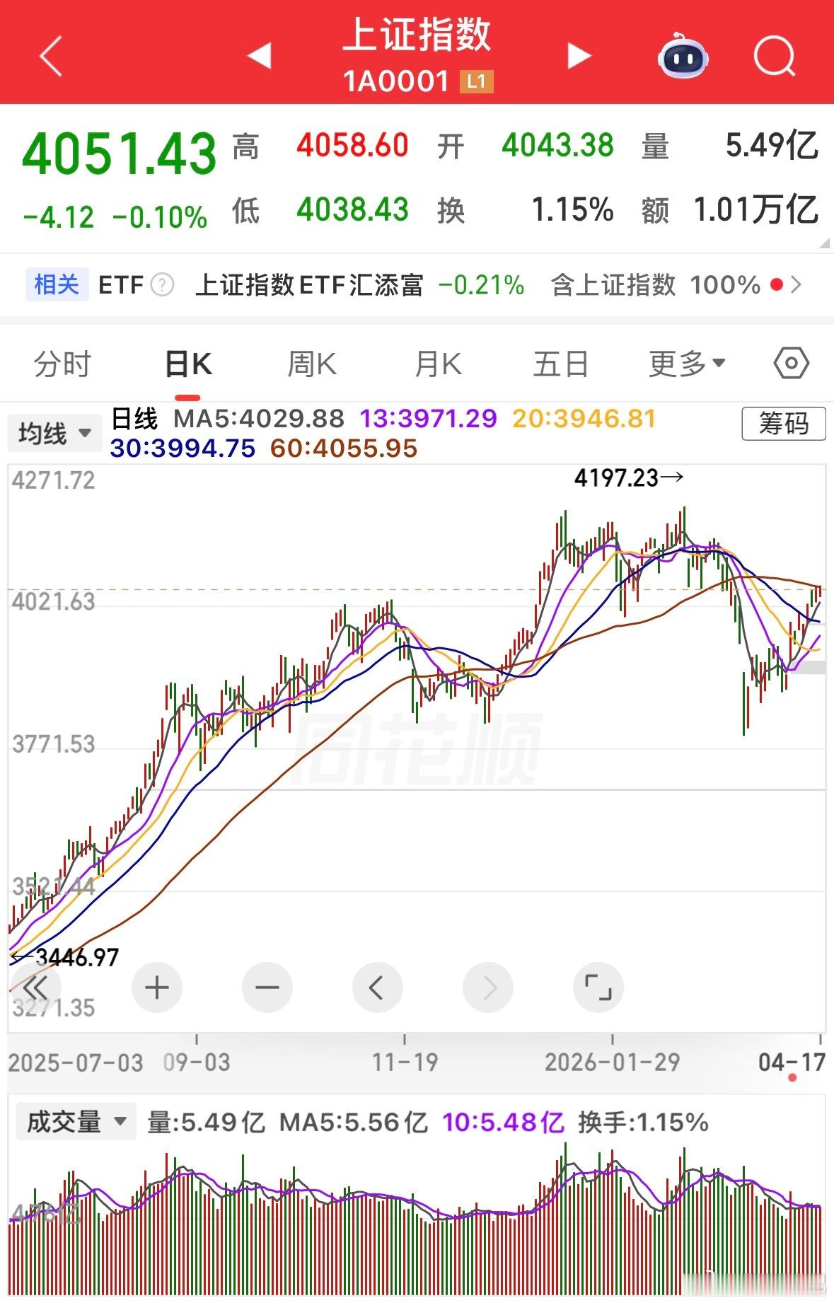 大盘重回4000点，看似和年初一样，实则完全不同。这波调整从4197跌到3794
