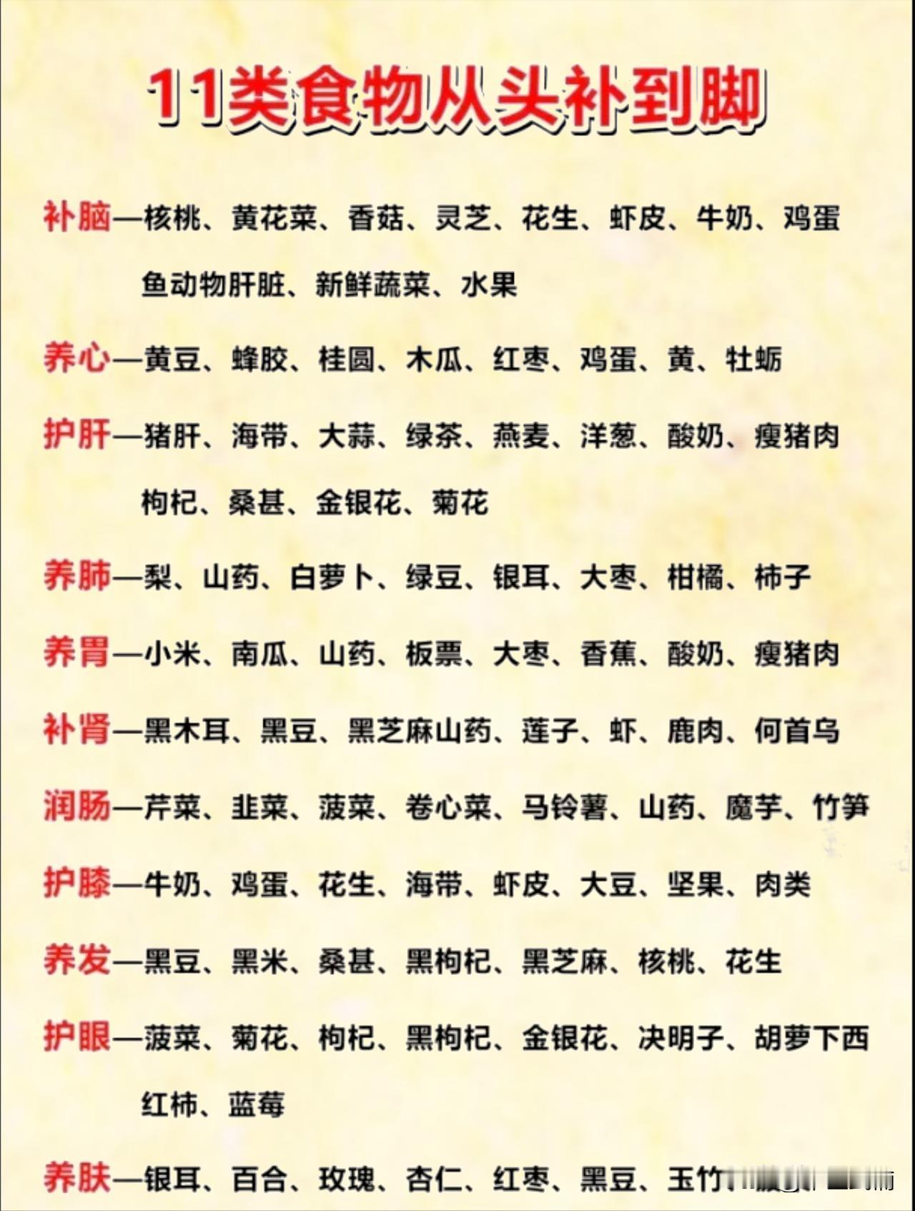 想养好身体不想吃药怎么办？那就用好这些食物，一样帮你养好身体！#中医##中医养生