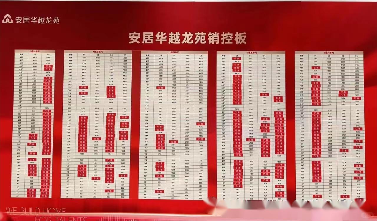 安居华越龙苑为啥也卖不完了？