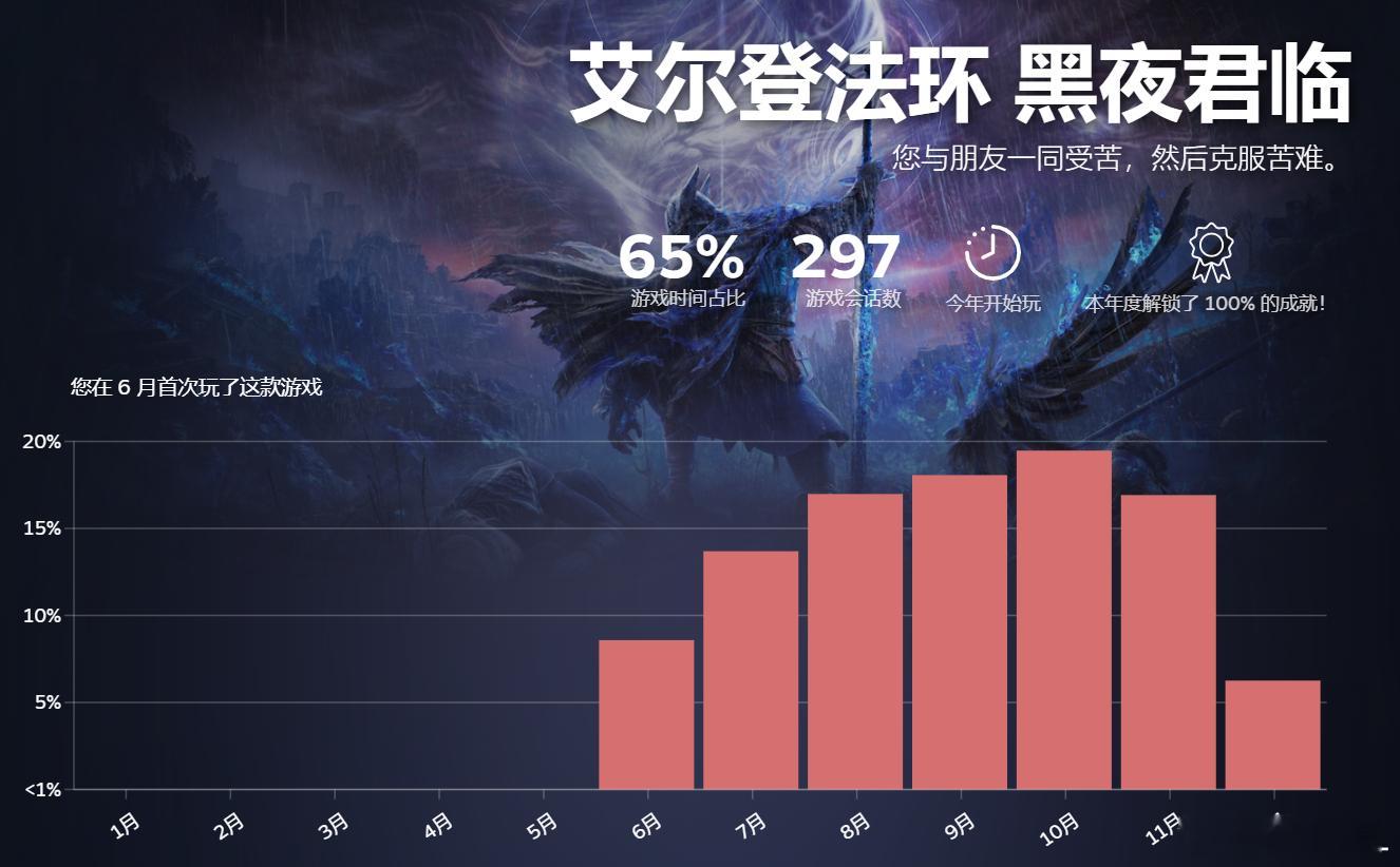 好玩吗？玩你🐎。还玩吗？不然呢 