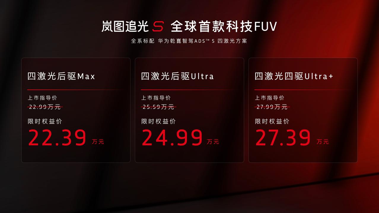 岚图追光S
四激光后驱Max版权益后售价：22.39万元
四激光后驱Ultra版