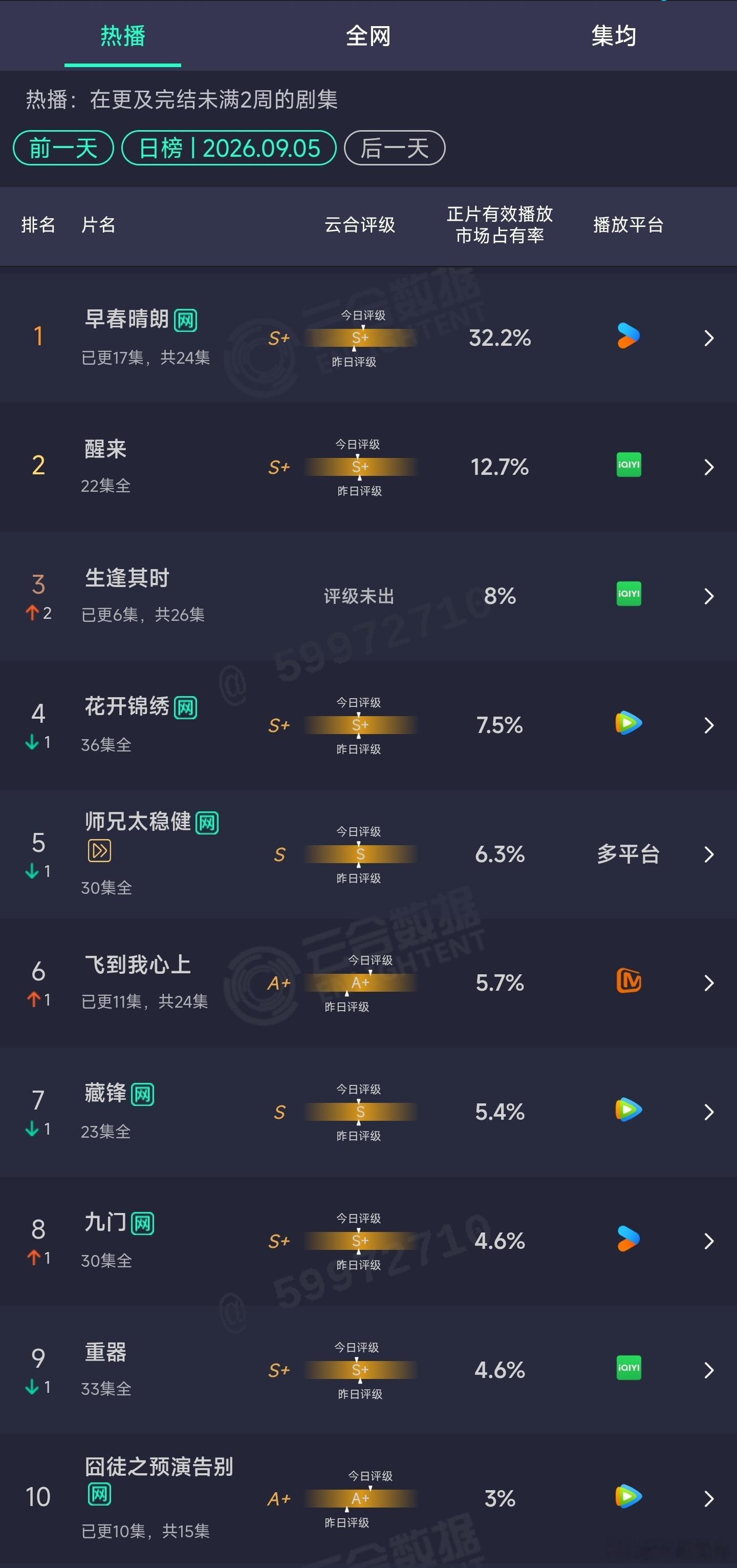 9.05云合 ​​​