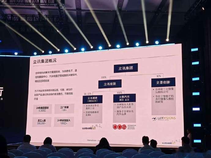 立讯精密将坚定与地平线合作立讯精密在智能化转型中持续深化伙伴关系，明确将坚定与地