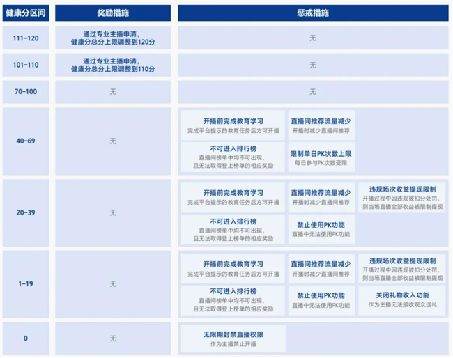 技术驱动，制度护航：抖音发布2025直播治理白皮书，违规曝光量减少37%