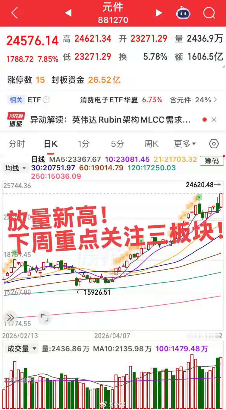 明日开盘重点关注三大板块！周五国内和外围市场迎来修复，大科技板块再次拉升，明日重