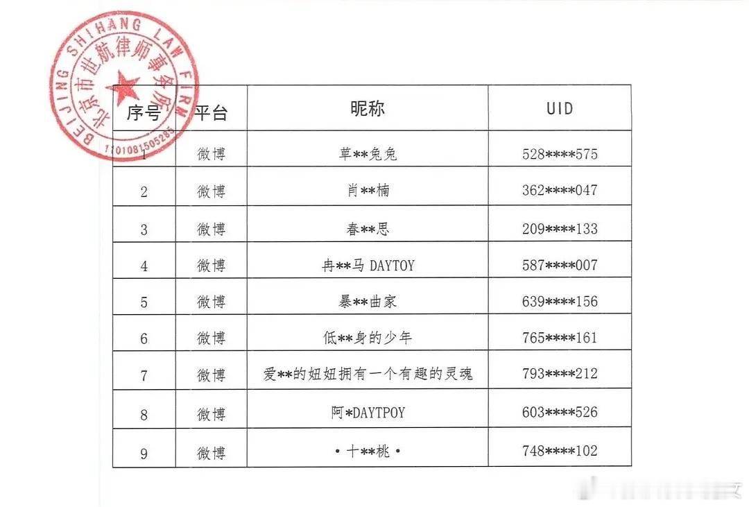 成毅《赴山海》剧组发新的维权进度，又有多人上榜了 ​​​