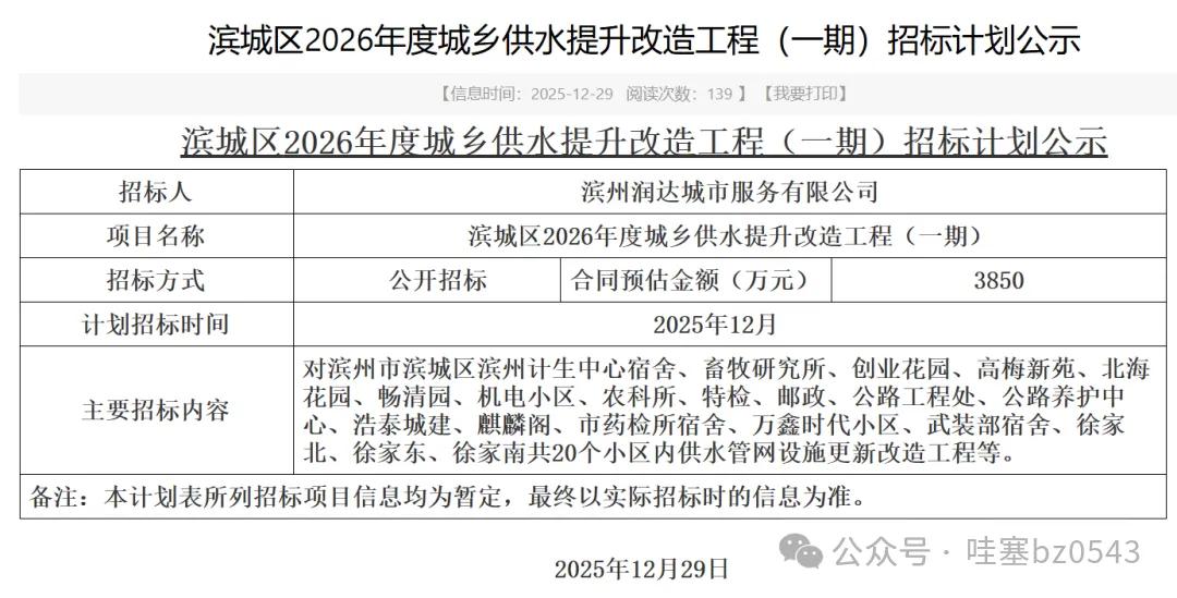 预估3850万元，滨州20个小区供水提升改造