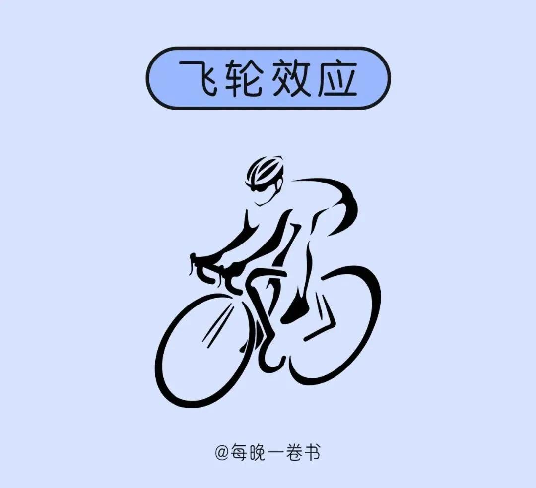 【心理学说】
              飞轮效应

    □定义
    不