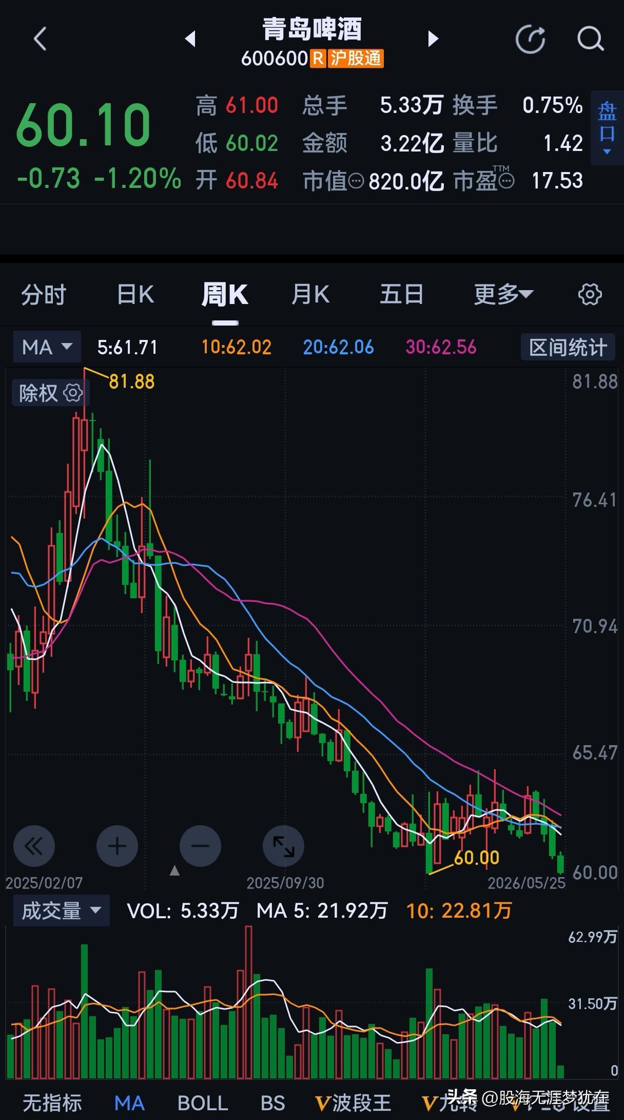 有没有人跟我一样，想清仓所有股票彻底退出股市？

要说我也是一个有着近20年股龄