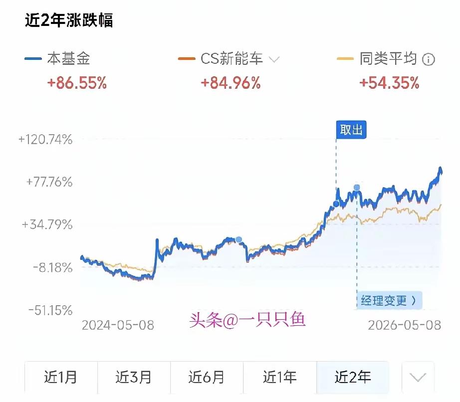 卖基金这事儿，我吃过的亏能攒成一本血泪账，后来硬给自己立下三条规矩，现在总算能睡