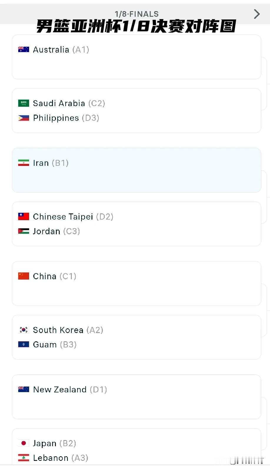 男篮亚洲杯1/8决赛对阵图

中国男篮直接进入1/4决赛，对手大概率是韩国。
如