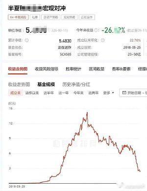 蓓姐这基金规模缩水到快玩不下去了。 ​​​