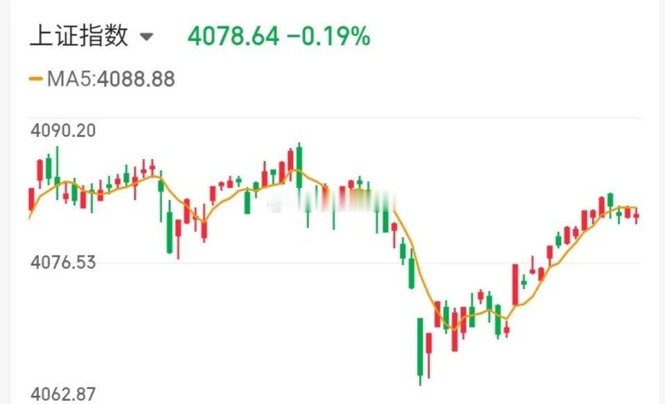 4.29技术交易热门股票点评+重大消息1、神剑股份：趋势已坏，及时减仓2、华电辽