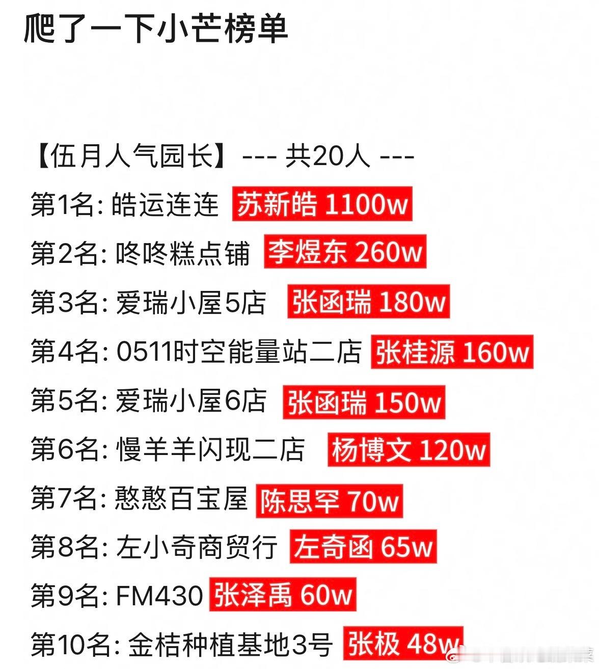 tg 爬了下小芒榜单 