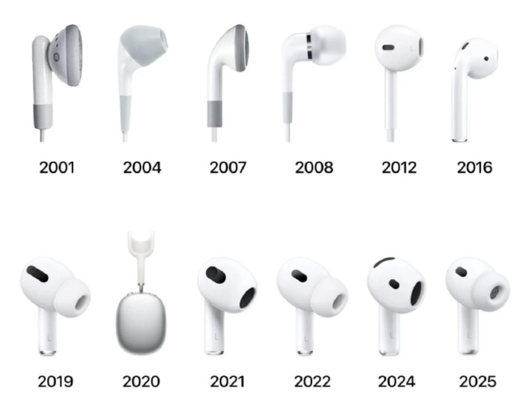 今年新款的AirPods 一上线就卖得很火，口碑也不错。从最早的“小白豆”，到 