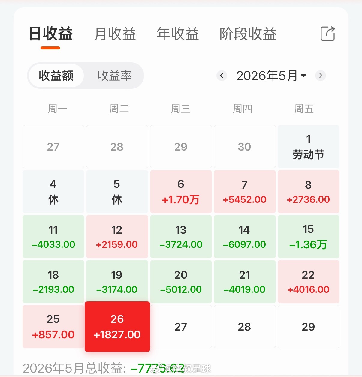 离奇翻红