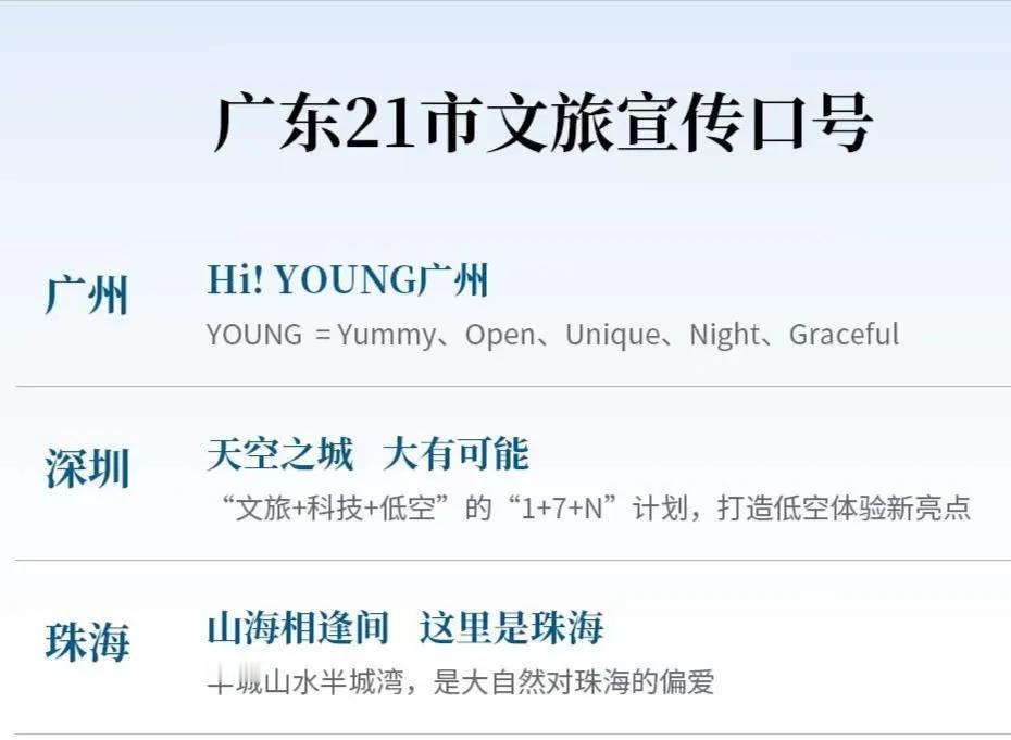 广州Hi young（嗨  样）冲上了热搜！广东省21市文旅宣传口号，广州的最为