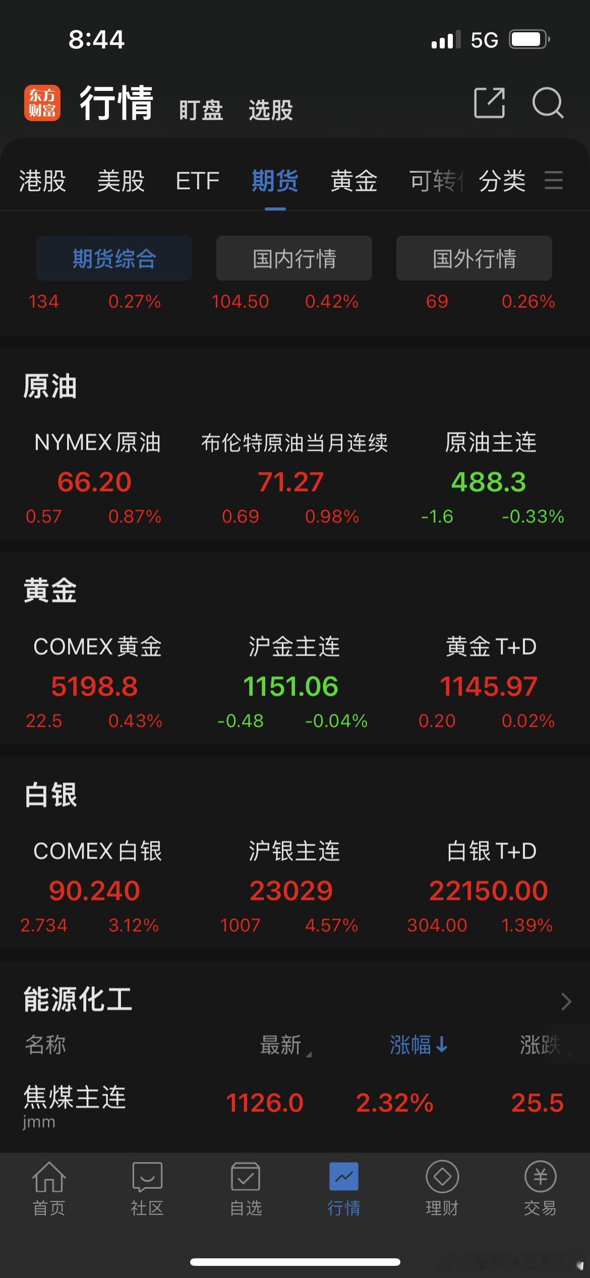 油气  贵金属期货继续走高 