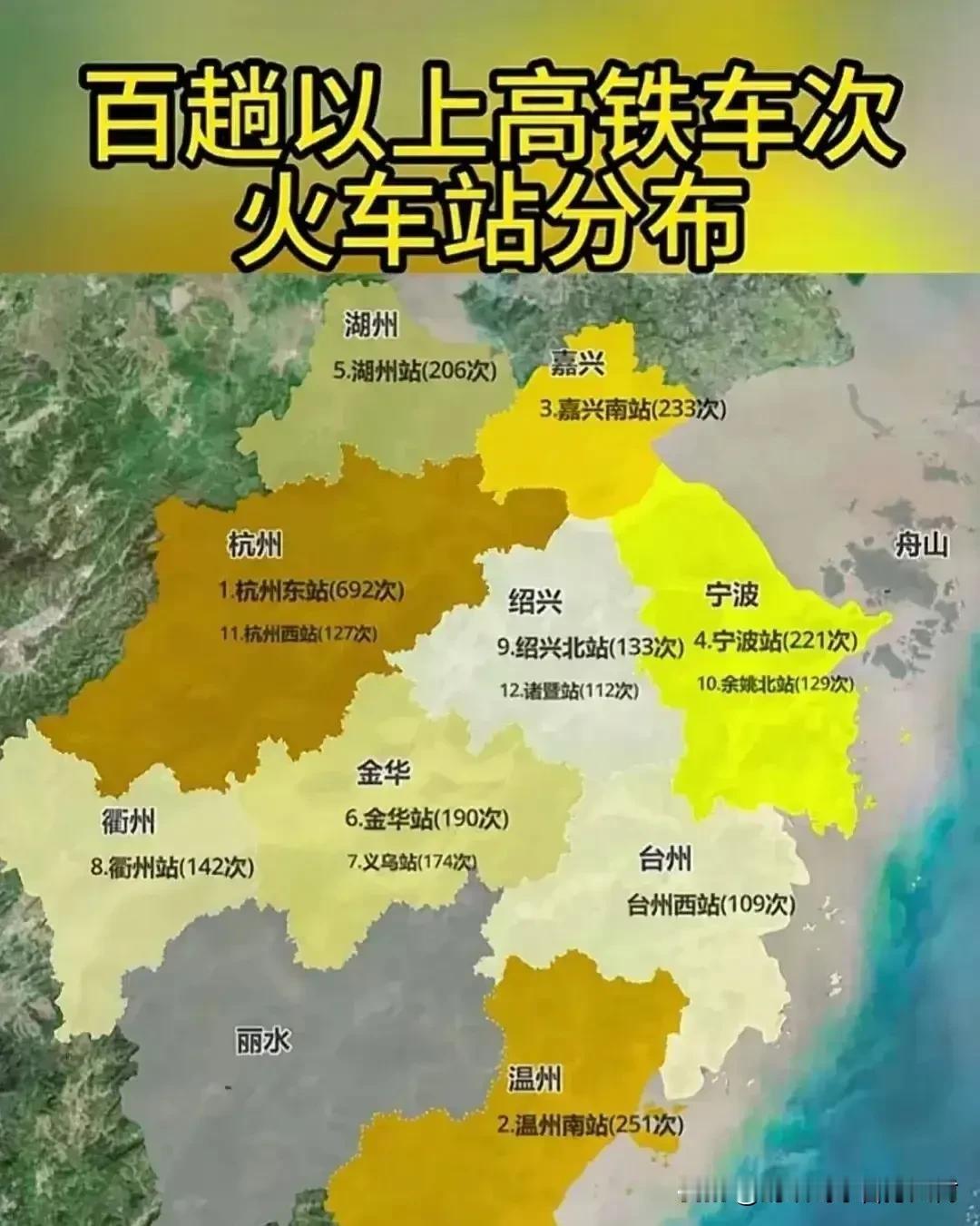 宁波造跨海大桥让高铁直通上海，那宁波就热闹了，厦门、福州、温州，甚至广州、深圳、