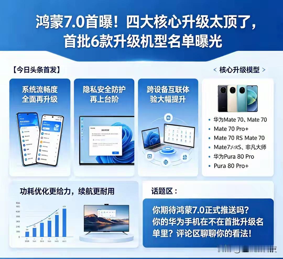 鸿蒙7.0首曝！四大核心升级太顶了，首批6款升级机型名单曝光 