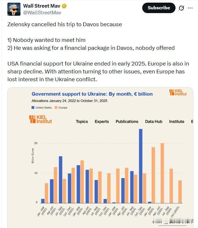 泽圣取消了达沃斯之行，原因有二：

1）没人愿意见他；

2）他想在达沃斯再求一