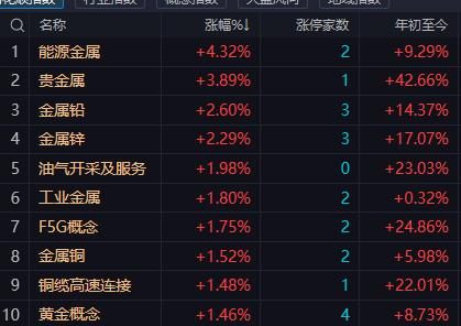 【8月21日午评：指数守住了3900点 60分钟KDJ已低位金叉 午后大盘大概率