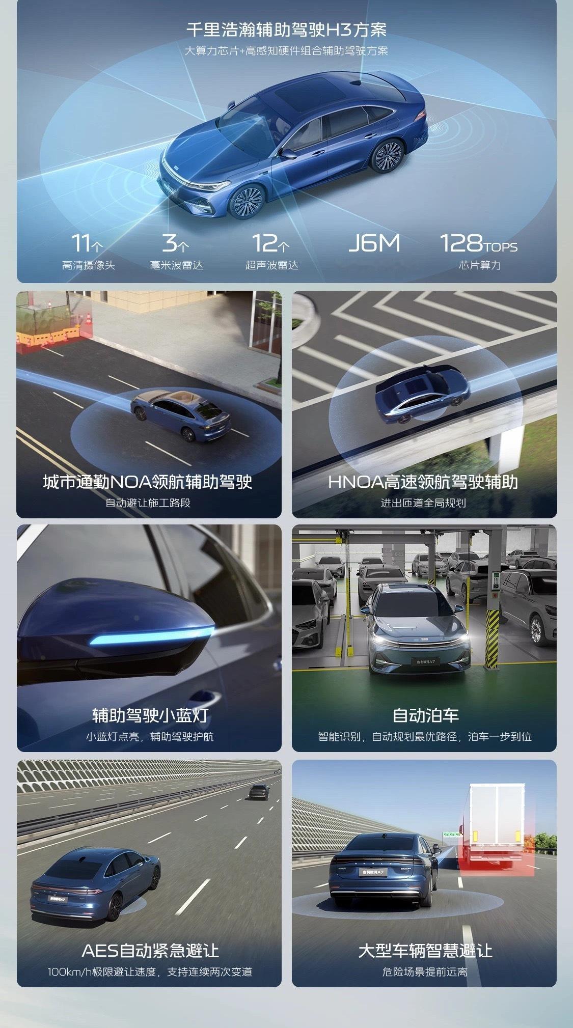 吉利银河A7的千里浩瀚H3，使用了地平线J6M，128TOPS，3R11V的感知