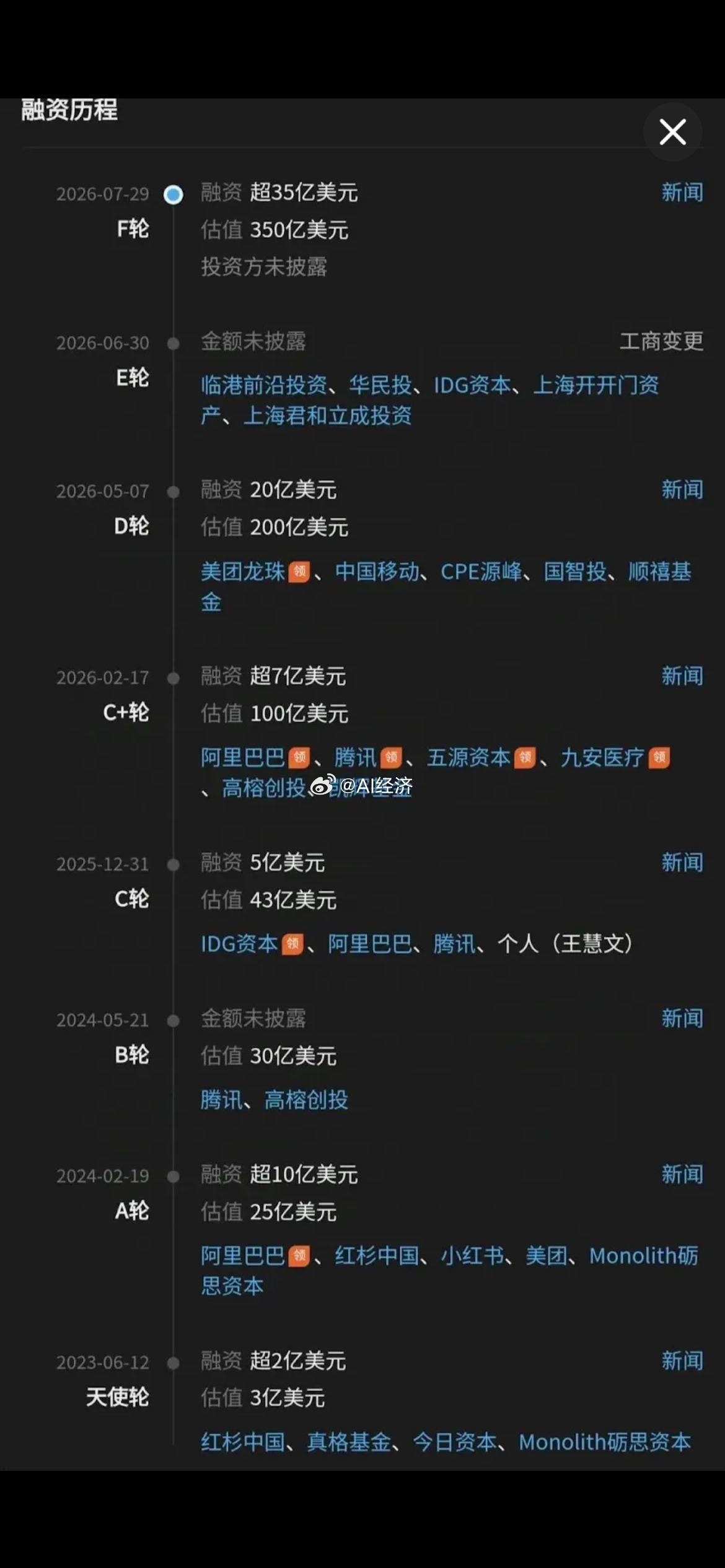 知情人士还透露，本轮融资中月之暗面原计划筹集10亿至20亿美元资金。据此换算，本