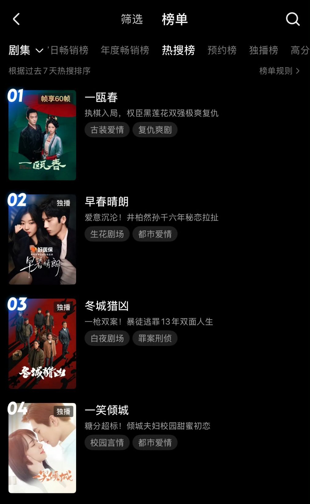 或许你们知道换脸后的微微一笑很倾城，现在站内热度第四了吗，恐怖如斯 ​​​