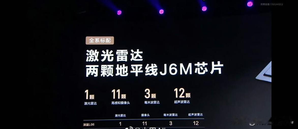 来看看深蓝L06的智能辅助驾驶的表现能力，毕竟可是由长安x深蓝x地平线的AI最强