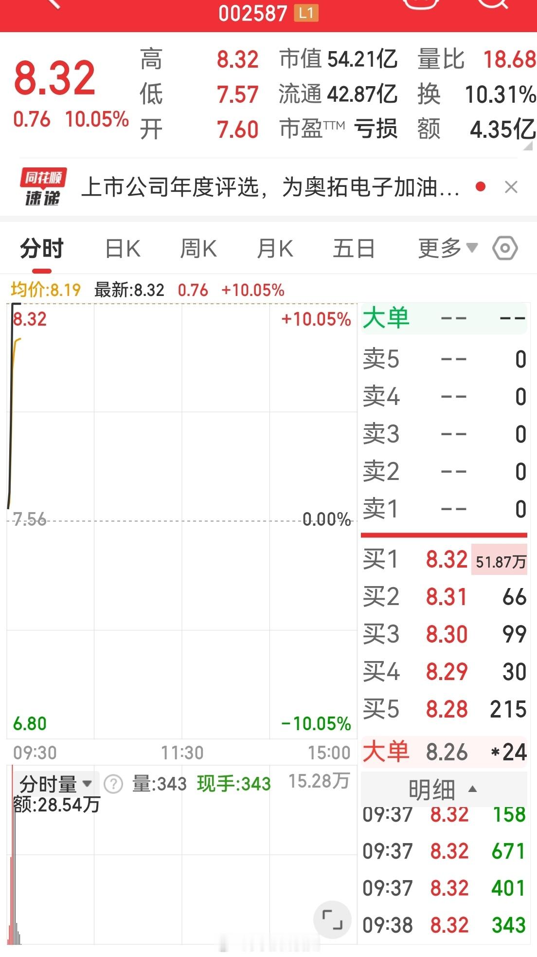 奥迪的小弟今天板了[耶][666] 