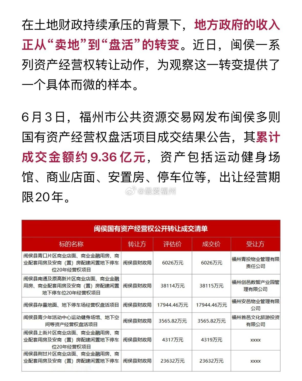 不靠卖地，闽侯换个方式在土地上赚钱