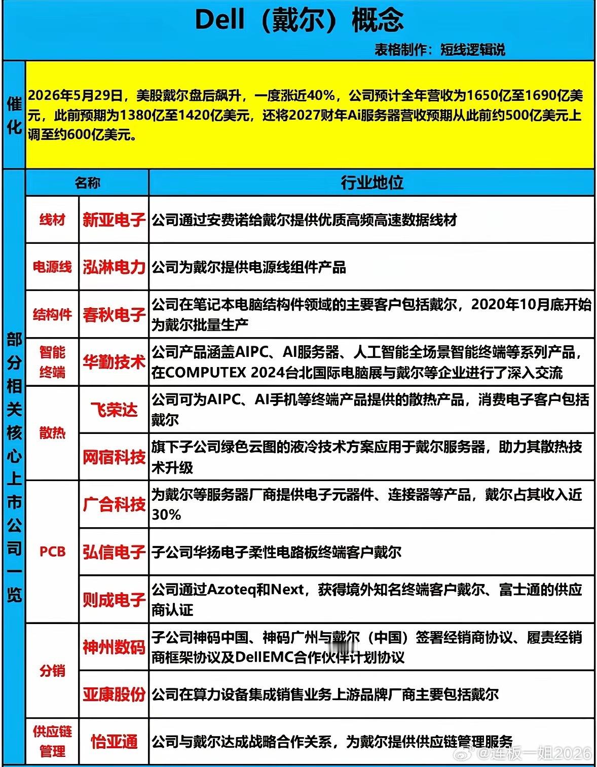 亚马逊的“AI芯片战略”成效显著，真给科技圈整出大动静了。云存储公司Snowfl