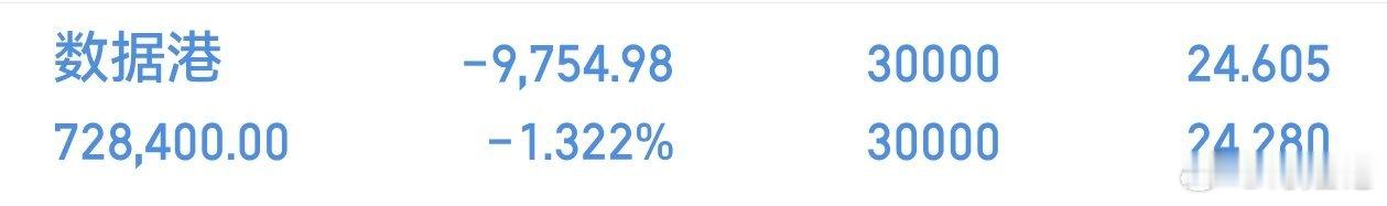 又是吃肉的一天，数据港