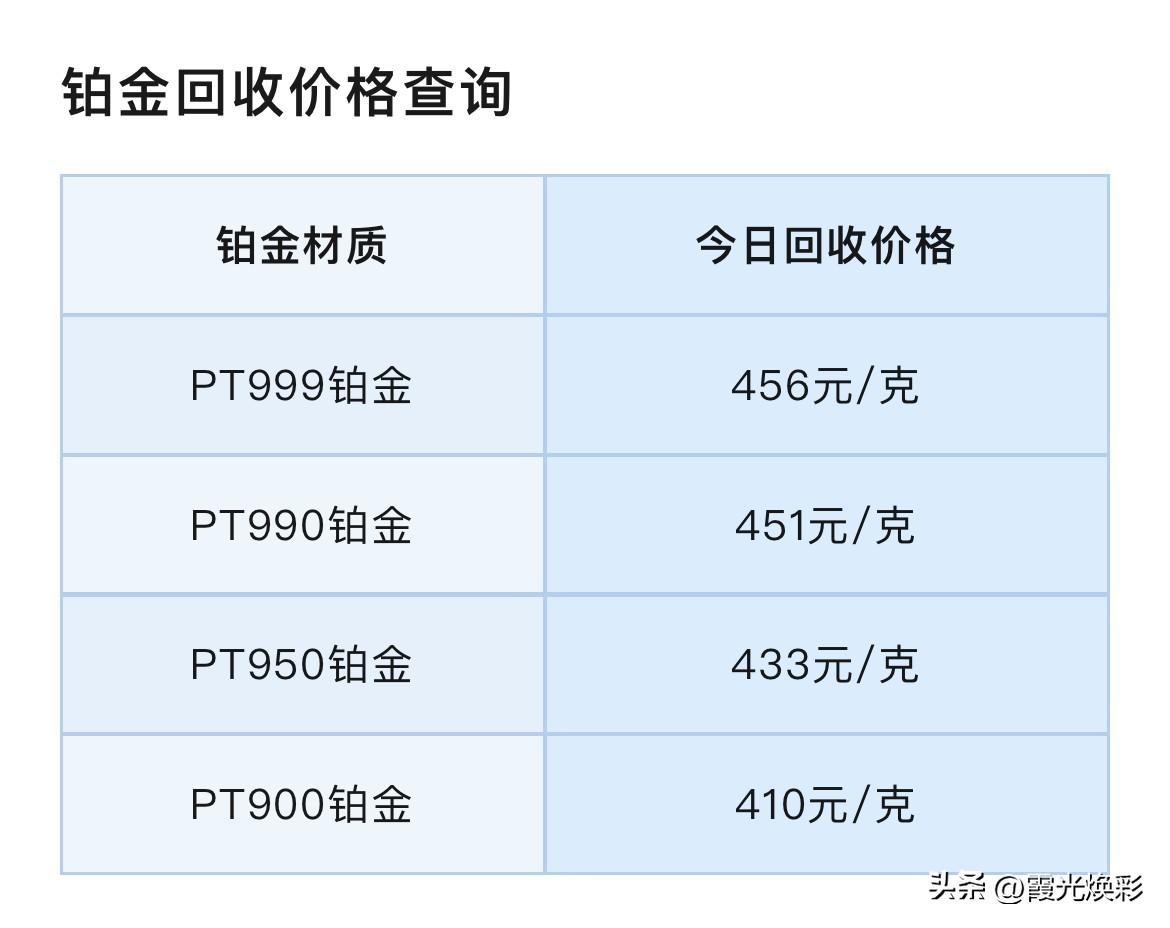 今日铂金、钯金报价！以及铂金、钯金回收价格多少钱买一克了？

2026年3月12