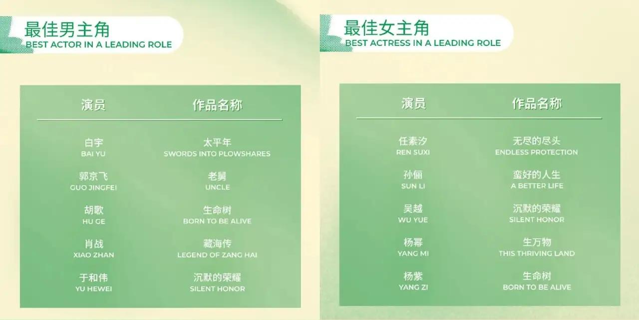 2026白玉兰奖入围名单一出，感觉转型也不是很困难。

2025年内娱多位资深女