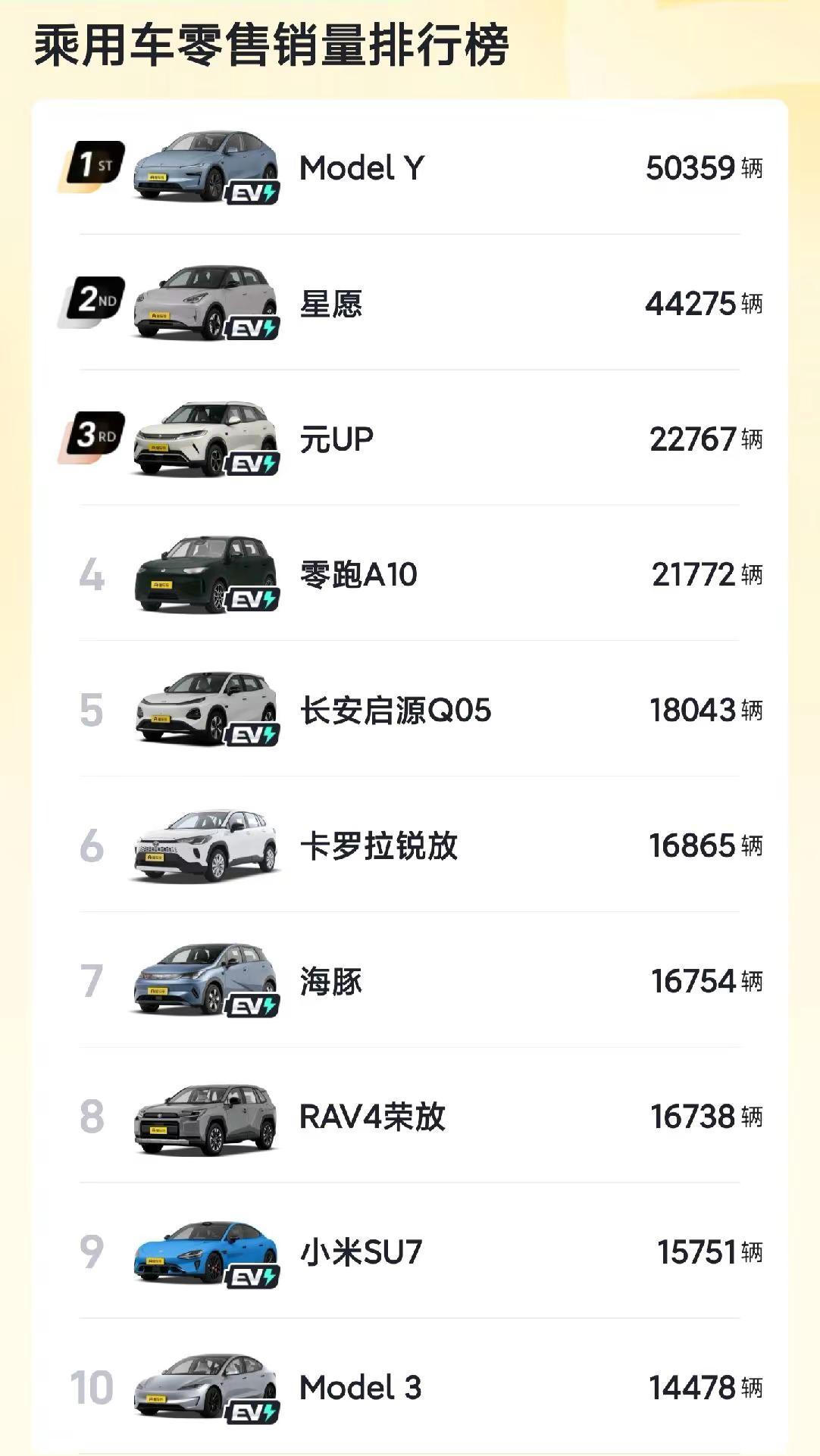 特斯拉Model Y拿下9月全品类销冠！特斯拉Model Y拿下9月全品类销冠，